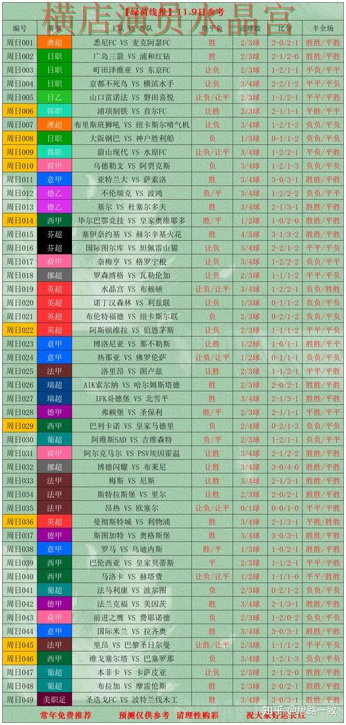 世界杯投注网站决赛阶段应该怎么看盘实用指南 世界杯投注网站决赛阶段应该怎么看盘实用指南