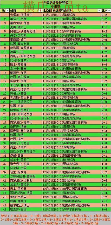 世界杯买球注册赛前阵容公布后怎么分析全攻略